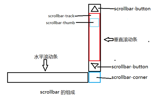 华阴市网站建设,华阴市外贸网站制作,华阴市外贸网站建设,华阴市网络公司,深圳网站建设教你如何自定义滚动条样式或者隐藏